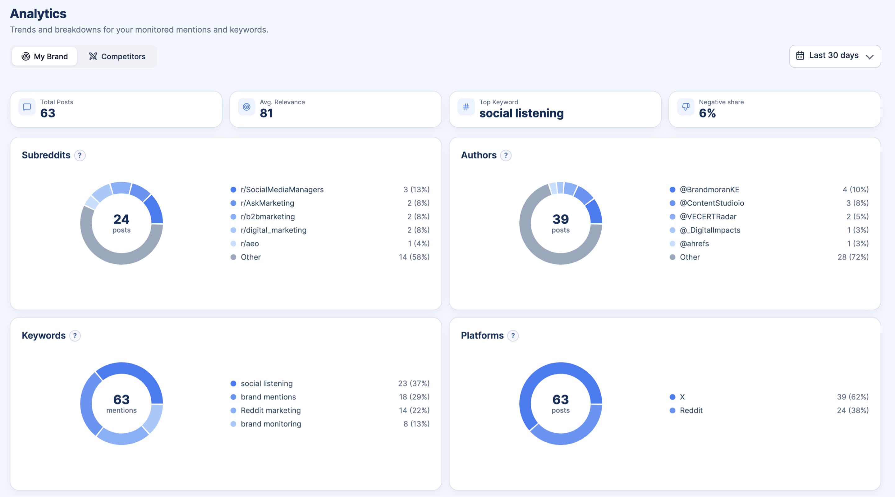SignalMelo reply draft editor for an X brand mention